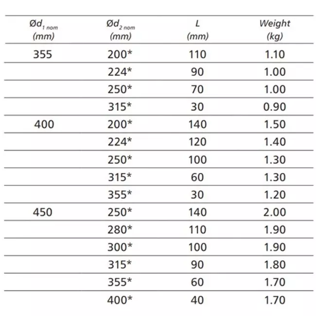 Verloopstuk van Ø 450mm - Ø 355mm voor spirobuis
