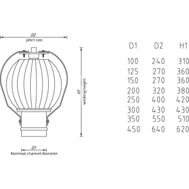 Windgedreven ventilator Penn 125mm aluminium - 44m3/h