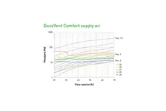 Duco Vent Comfort