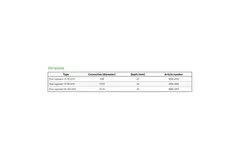 Duco volumeregelaar 15-50m³/h 125 mm