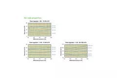 Duco volumeregelaar 15-50m³/h 125 mm