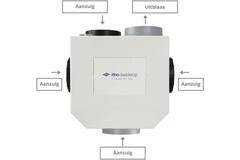 Itho Daalderop CVE-S eco fan ventilator box alles-in-1 pakket HE 415m3/h + vochtsensor + RFT auto + 4 ventielen - euro stekker