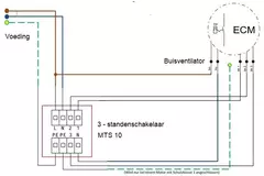 Buisventilator 100mm mixed-flow ETAMASTER - EM 100L EC 01