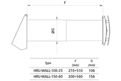 WTW décentralisée HRU murale Ø150 avec 60 m³/h - HRU-WALL-150-60-PEG