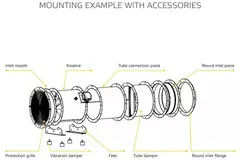 Axial 400mm ventilateur de gaine basse énergie - AL 400 EC 01