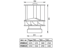 Windgedreven Savonius aluminium dakventilator 125 mm