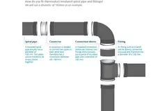 Spiro-SAFE steekverbinding Ø 125mm voor spirobuizen